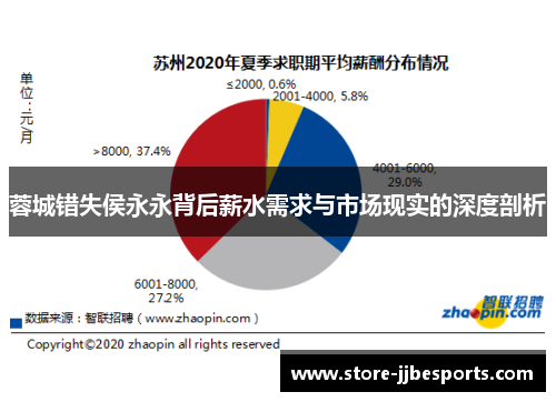 蓉城错失侯永永背后薪水需求与市场现实的深度剖析 蓉城错失侯永永背后薪水需求与市场现实的深度剖析