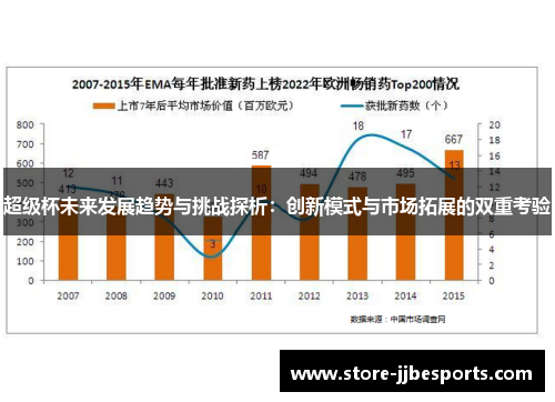 超级杯未来发展趋势与挑战探析：创新模式与市场拓展的双重考验