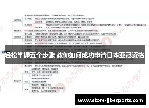 轻松掌握五个步骤 教你如何成功申请日本亚冠资格