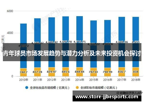 青年球员市场发展趋势与潜力分析及未来投资机会探讨 青年球员市场发展趋势与潜力分析及未来投资机会探讨