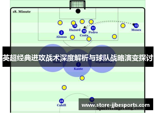 英超经典进攻战术深度解析与球队战略演变探讨