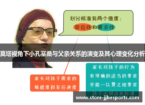 莫塔视角下小孔塞桑与父亲关系的演变及其心理变化分析 莫塔视角下小孔塞桑与父亲关系的演变及其心理变化分析