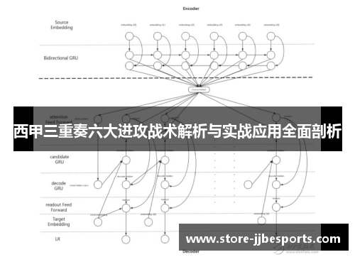 西甲三重奏六大进攻战术解析与实战应用全面剖析