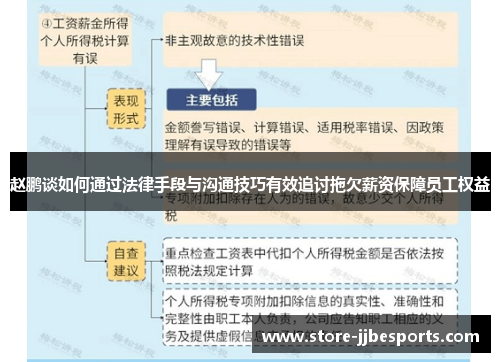 赵鹏谈如何通过法律手段与沟通技巧有效追讨拖欠薪资保障员工权益 赵鹏谈如何通过法律手段与沟通技巧有效追讨拖欠薪资保障员工权益