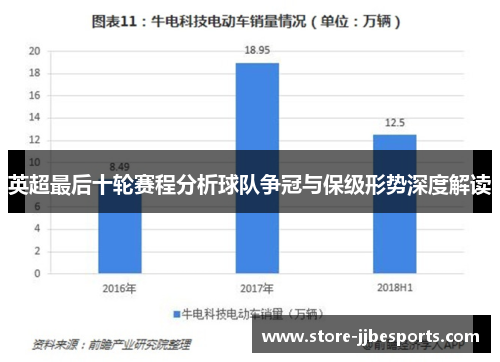 英超最后十轮赛程分析球队争冠与保级形势深度解读 英超最后十轮赛程分析球队争冠与保级形势深度解读