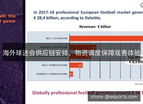 海外球迷会供应链安排，物资调度保障观赛体验